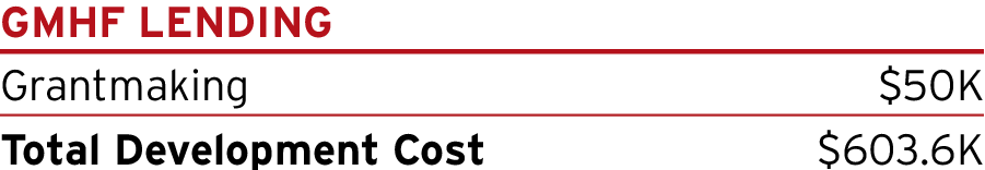 Opera House lending information