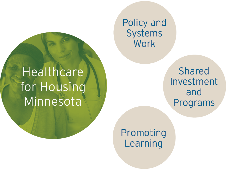 Infographic for Healthcare for Housing Minnesota