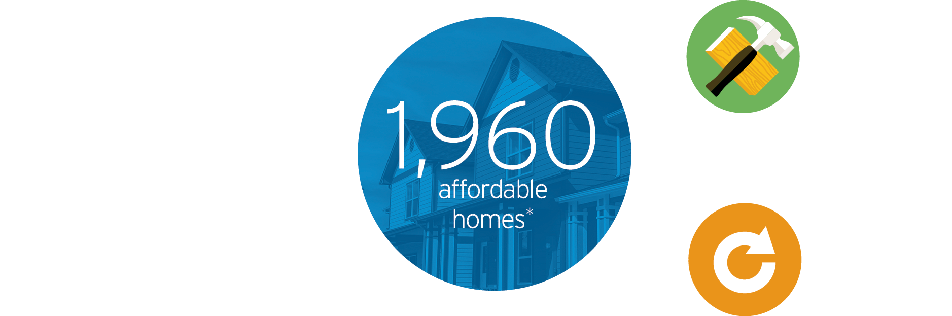 Graphic of money awarded for affordable homes