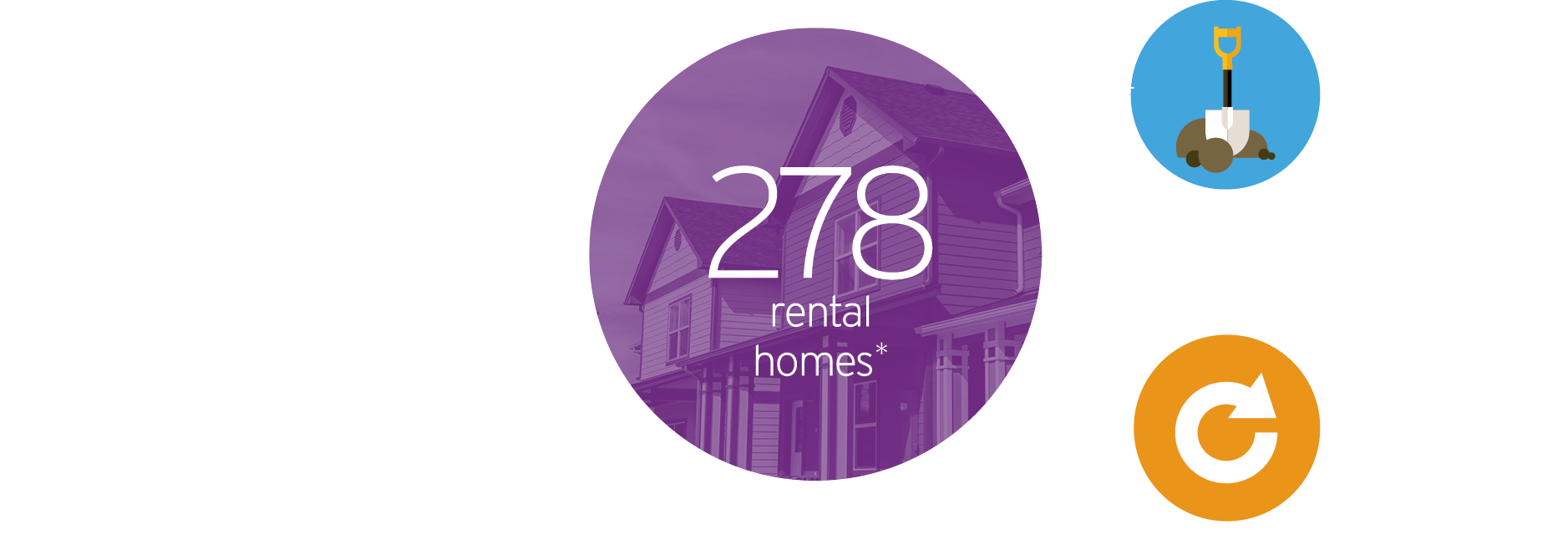 Infographic for money for rental homes