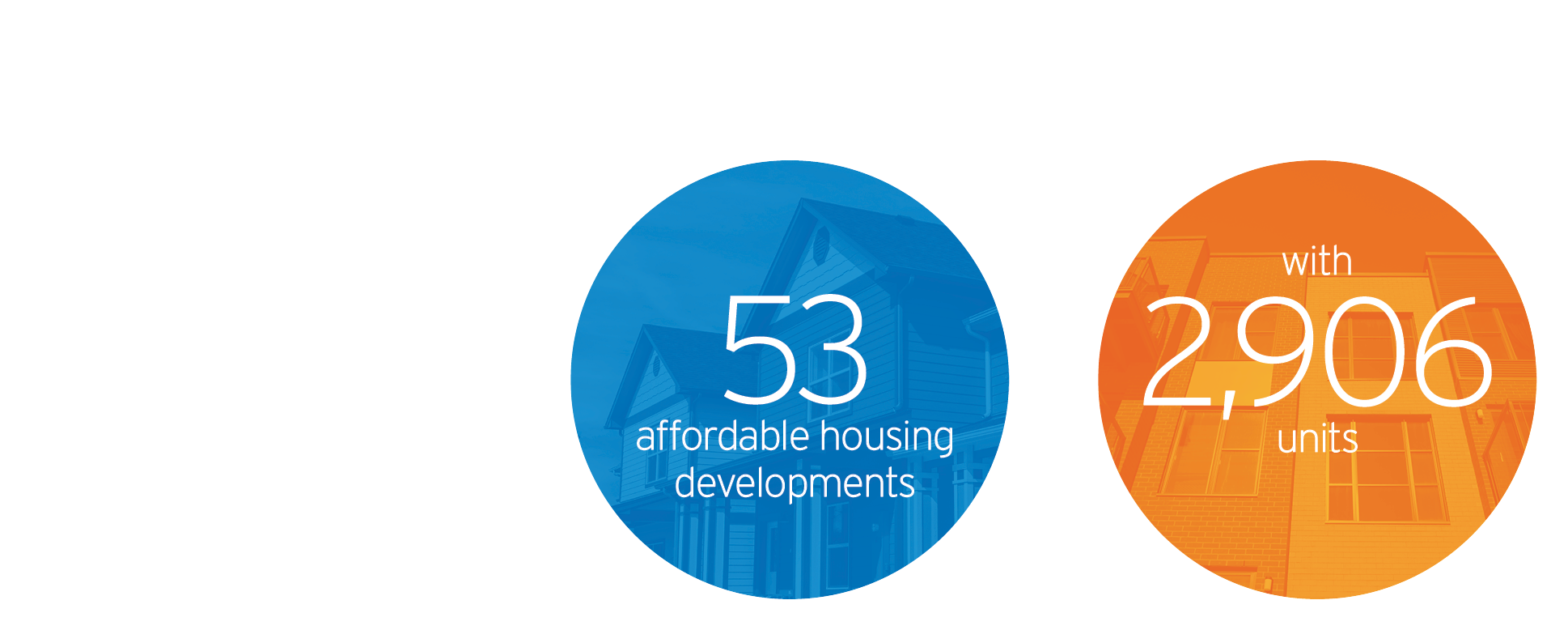 Infographic for money for affordable housing developments