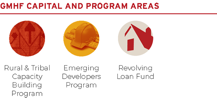GMHF Capital and Program areas for Leech Lake tribal members