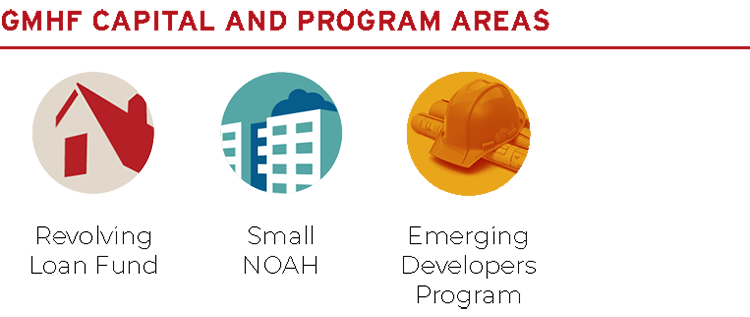 GMHF Capital and Program areas for family-sized homes