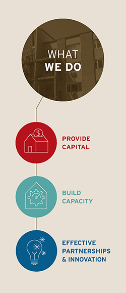 What we do graphic