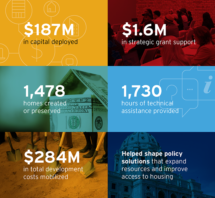 GMHF impact numbers graphic 1