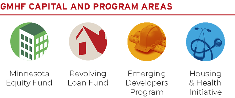 GMHF capital and program areas
